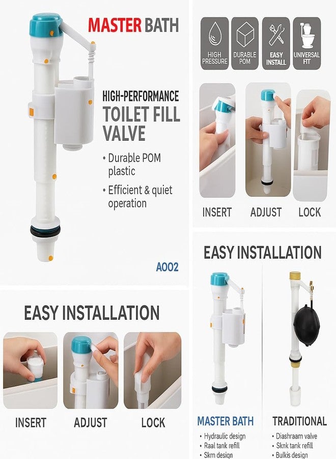 MesterBath Toilet Flush Tank Parts | Flush Tank Accessories | Ball Valve, Ball Cock, Toilet Fill, Flush Valve Replacement & Automatic Flush Tank Repair Kit (White) - Image 3